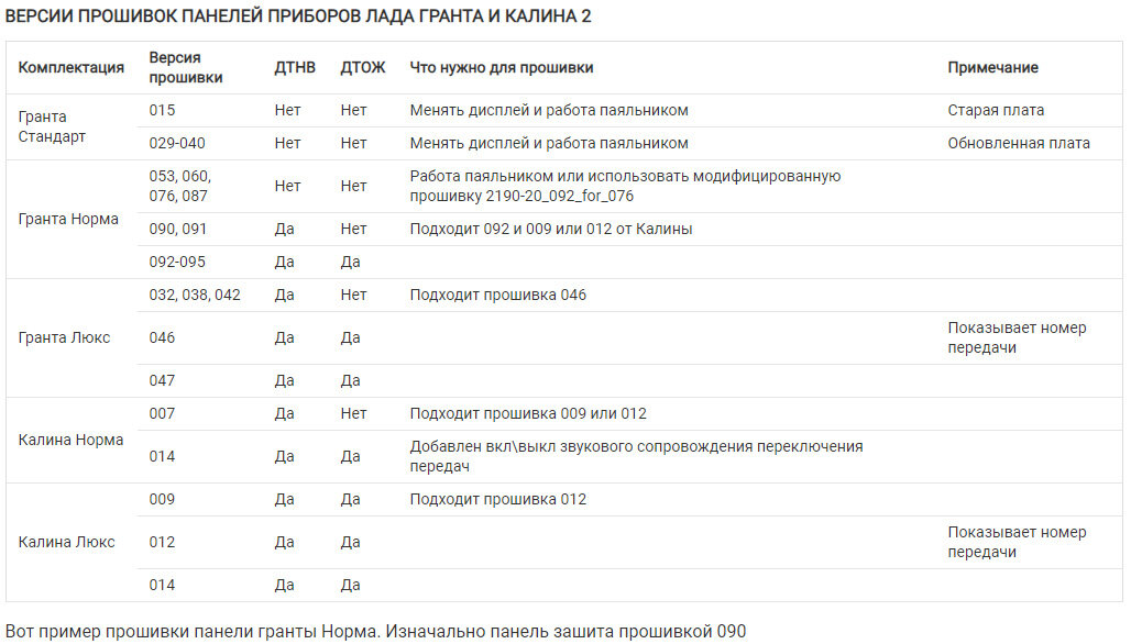 ВЕРСИИ ПРОШИВОК