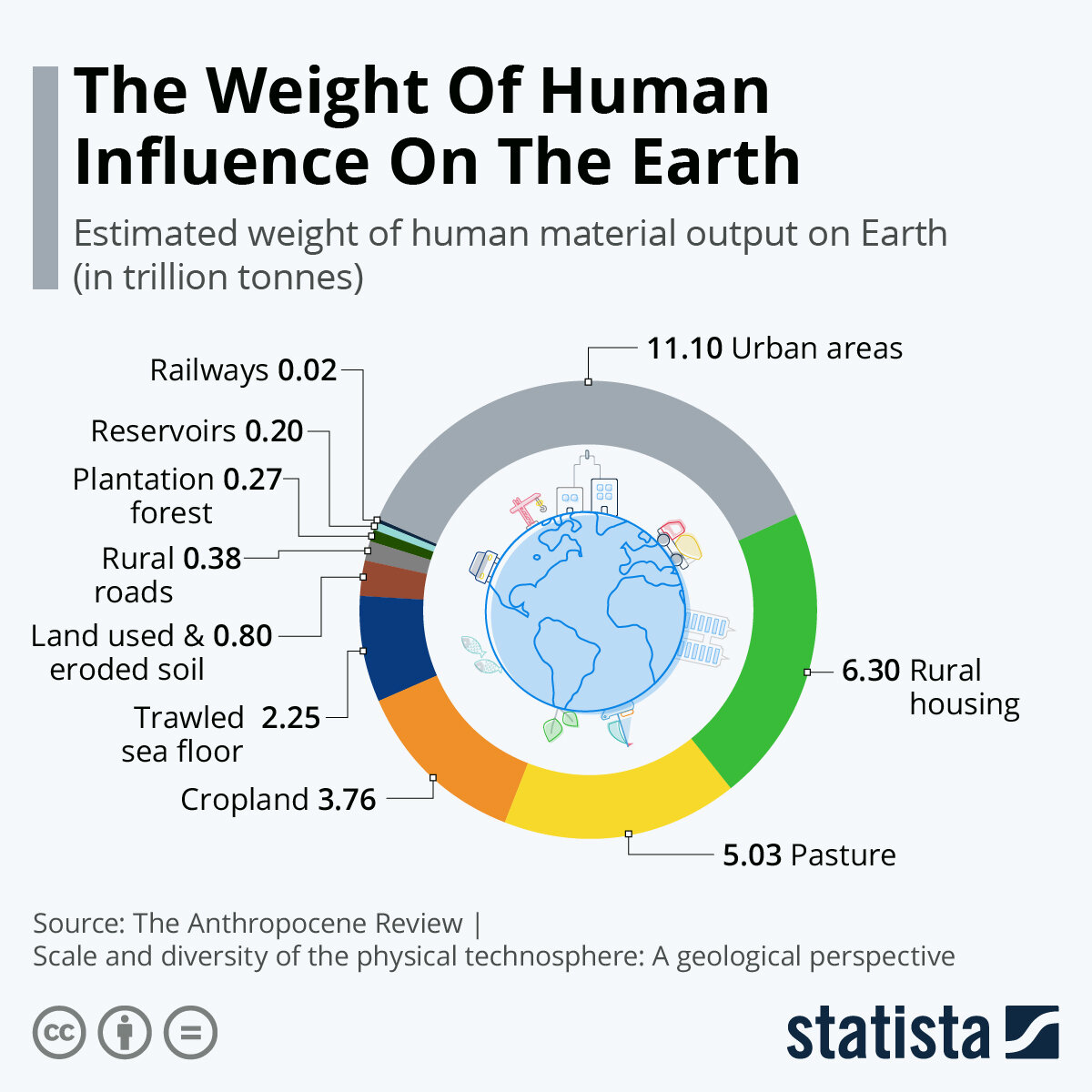 Humans influence on climate change. Human influences. Хороший и плохой микробиом. Popular songs structure. Anthropocentric.