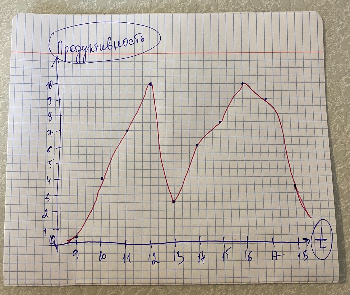 Треккер вашей продуктивности