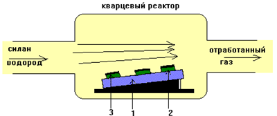 Экстремальная электроника. Часть 3. Методы изготовления приборов по технологии кремний на изоляторе