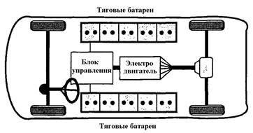 Принципиальная схема электромобиля