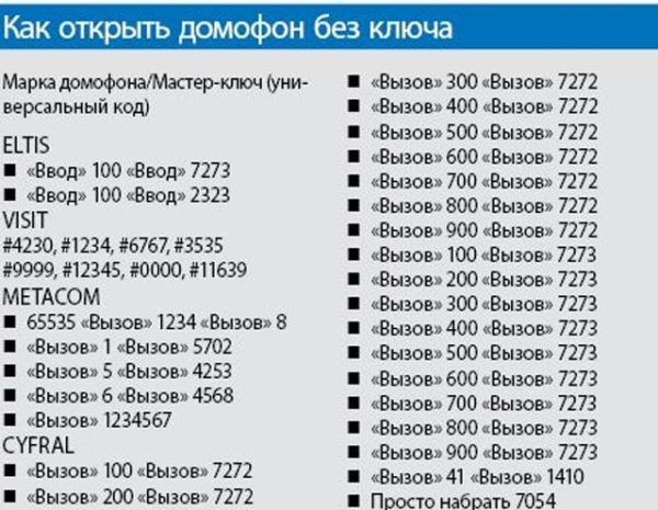 Пособие тем, у кого плохая память: как открыть домофон без ключа