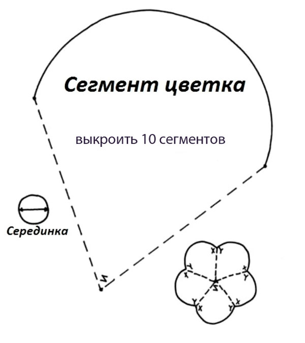 Чехол на подлокотник дивана своими руками