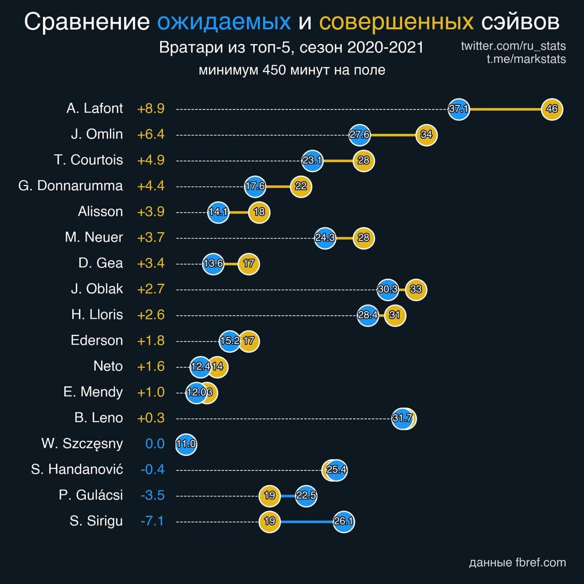 Источник визуализации указан справа в верхнем углу изображения.