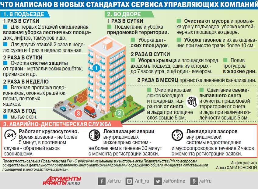 С какими проблемами в сфере ЖКХ Вы сталкиваетесь?