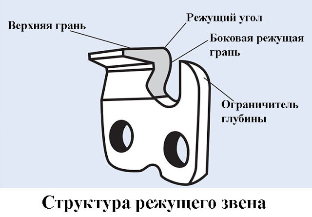 Как заточить цепь бензопилы: основные способы и инструменты