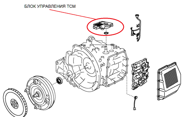 Схема акпп мазда