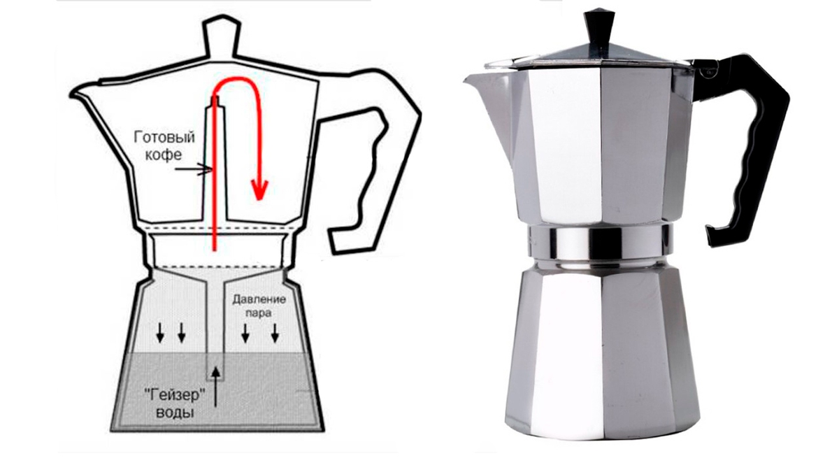 Гейзерная кофеварка Фаберлик. Гейзерная кофеварка Орифлейм. Предохранительный клапан для гейзерной кофеварки. Принцип действия гейзерной кофеварки. Как варить кофе в кофеварке