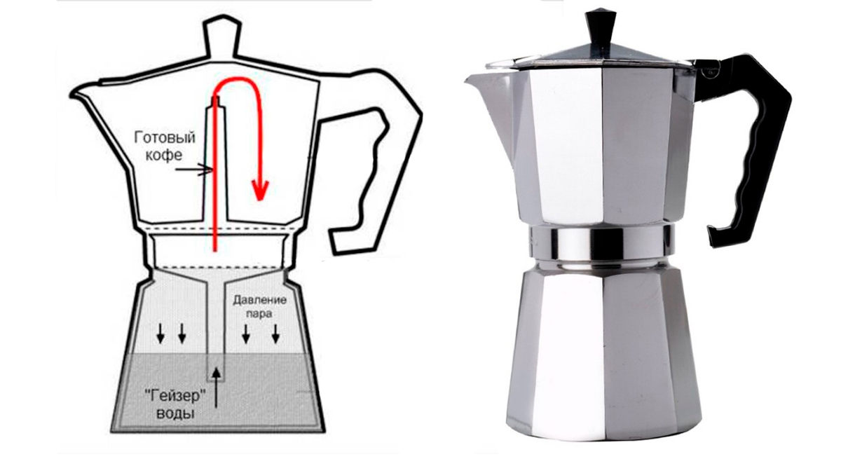 Как варить кофе в кофеварке. Гейзерная кофеварка Фаберлик. Гейзерная кофеварка Орифлейм. Предохранительный клапан для гейзерной кофеварки. Принцип действия гейзерной кофеварки.