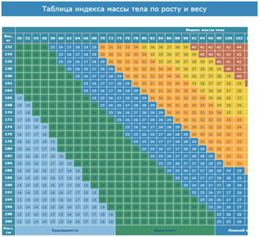 Таблица веса для моделей