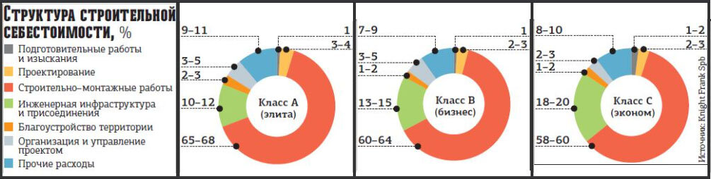 Власти озаботились проблемой роста цен на стройматериалы