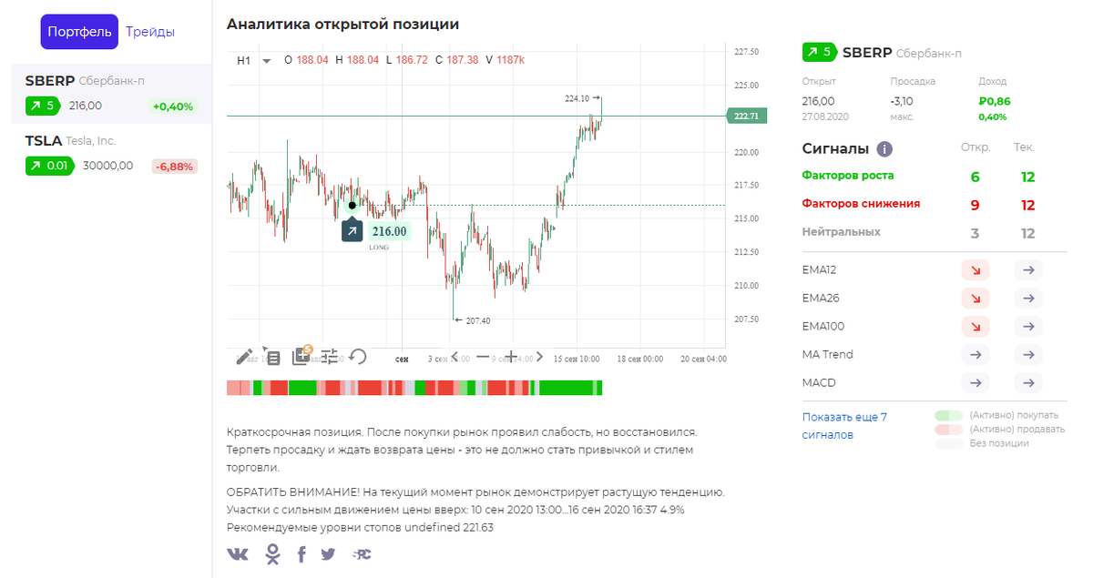 Novoadvisor — искусственный интеллект для оценки качества вашей торговли от Финам.