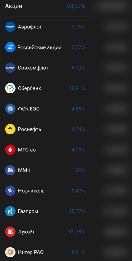 Ультраагрессивный портфель. Рекомендации брокера