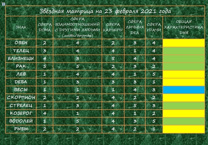 Звёздная матрица на 23 февраля 2021 года