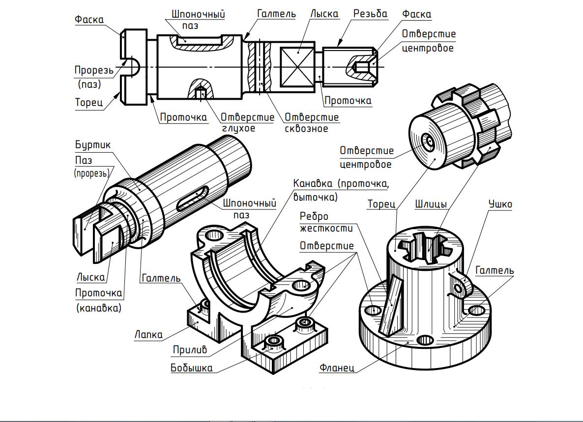 Чертеж конструктивных элементов. Конструктивные элементы деталей лыски. Конструктивный элемент галтель на детали. Технологические элементы деталей. Конструкторские элементы деталей.
