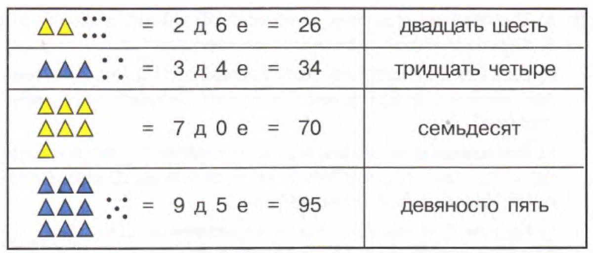Число силы 2025
