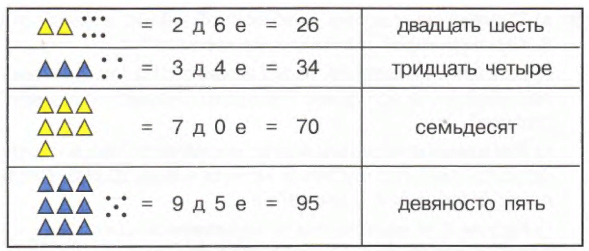 Число с 21 0. Числа в 21 карты.