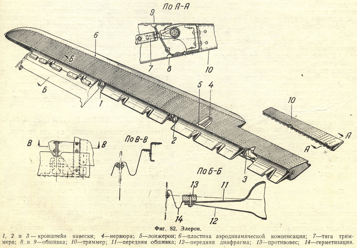 Реверсирование элеронов. Интерцептор самолета чертеж. Элерон крыла самолета. Элерон крыла самолета. Реверсирование элеронов.
