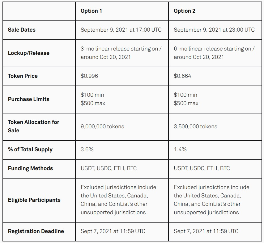 Описание варинтов preSale BrainTrust (BRST).