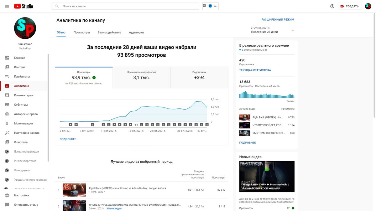 Результаты за 28 дней
