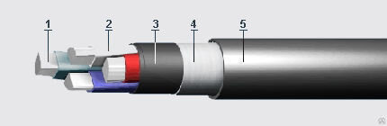 конструкцию кабеля изнутри
