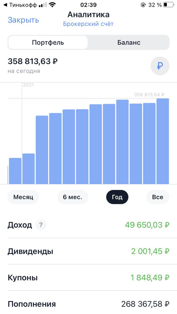 Скрины по портфелю