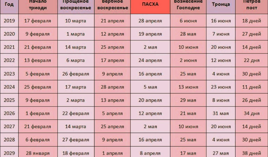 Какого числа пасха в израиле 2024