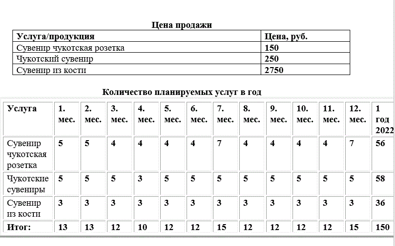 Бизнес-идея заработка на сувенирах и подарках | business club | Дзен