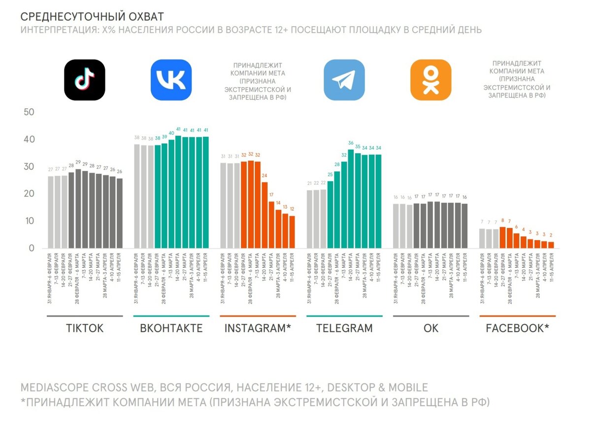 Как найти человека в соц сетях по номеру телефона телеграмм фото 109