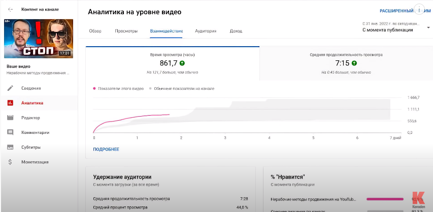 Статистика моего видеоролика на YouTube