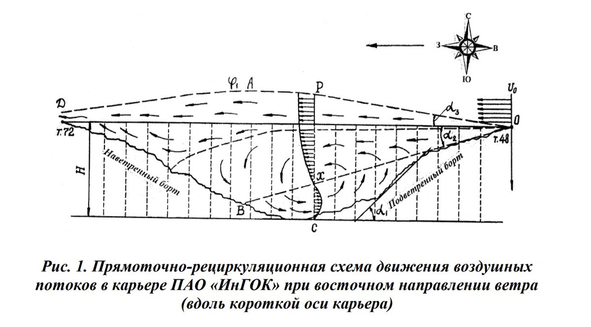 О загазованности воздушной среды карьера ИнГОК и возможности её  нормализации. | УСТИМОР | Дзен