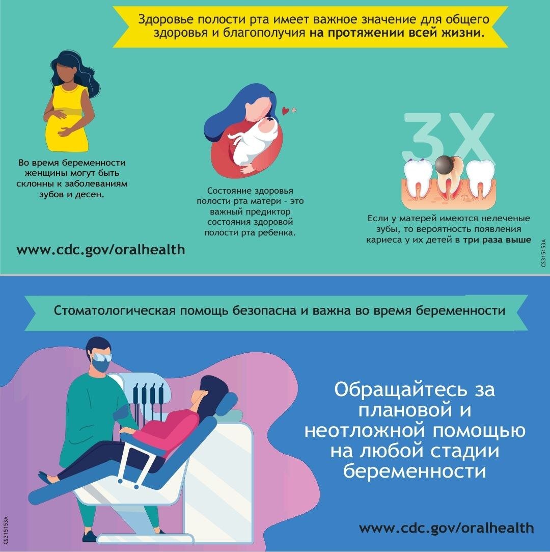 https://www.cdc.gov/oralhealth/infographics/dental-care-pregnancy.html#tabs-1-2