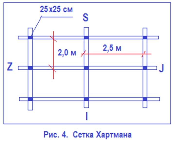 МЕСТА СИЛЫ