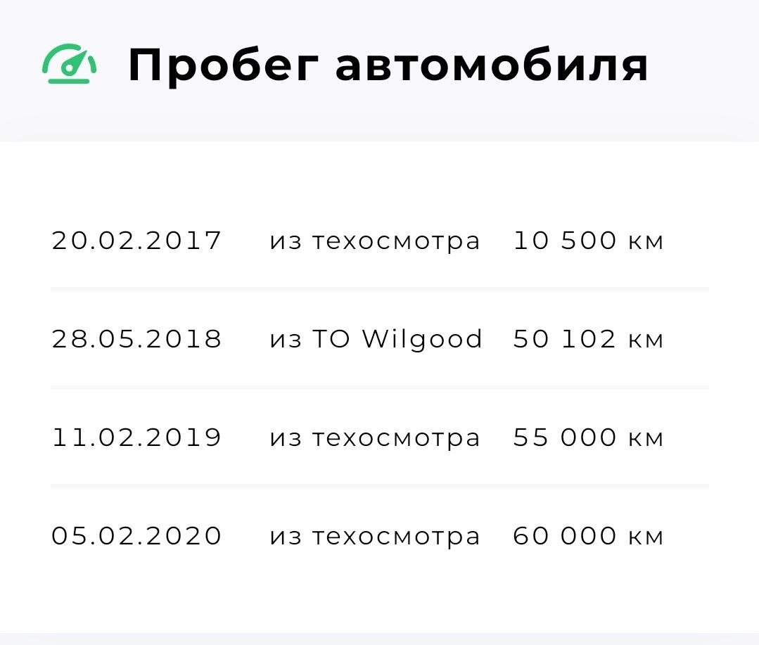 Подтверждение пробега