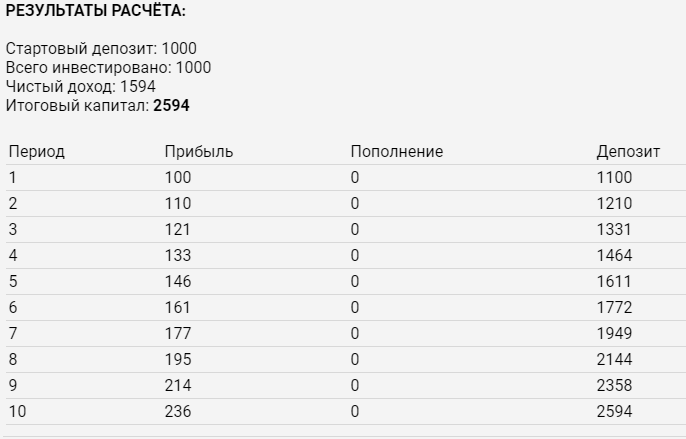 Вот как то так. 500 руб сверху как с куста