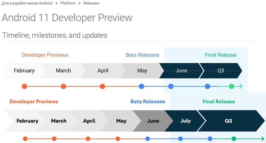Бета версия андроид метро. Версии Android популярность. – График релизов всех версий ОС Android по состоянию на. Project Materium Android 11.