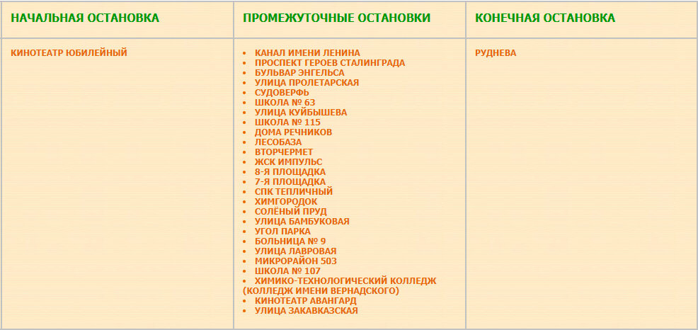 Перечень остановок маршрута № 27 Кинотеатр "Юбилейный"— Руднева