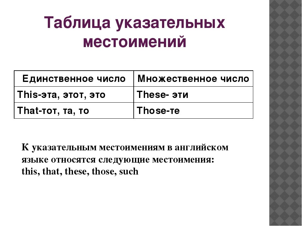 Множественное местоимение в английском языке. Указательные местоимения в английском языке таблица. Указательные местоимения в английском таблица. Таблица указательных местоимений на англ. Языке. Укауказательные местоимения в английском языке.