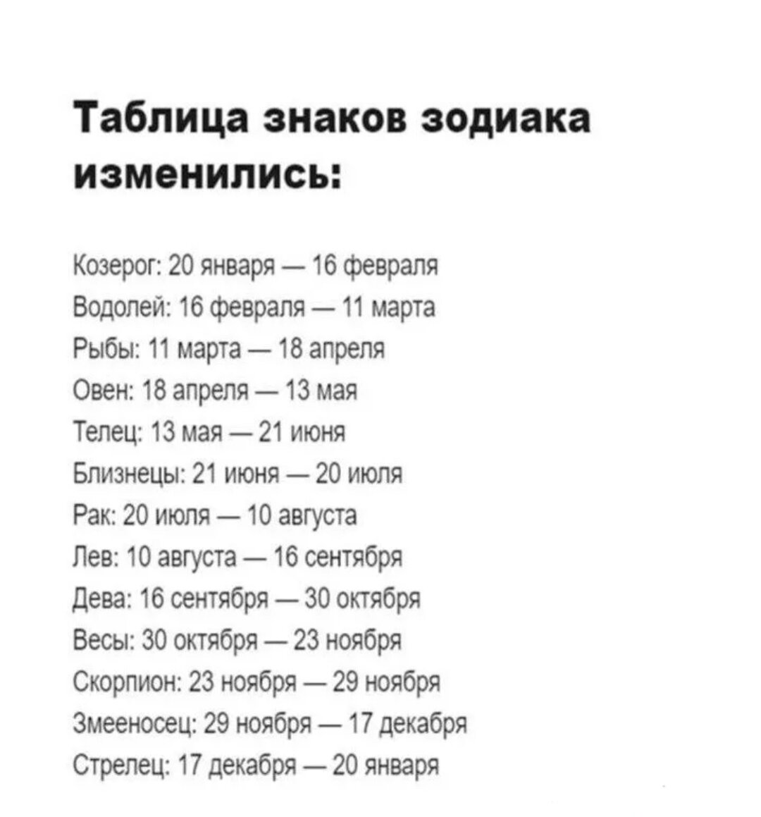 21 ноября гороскоп. Знаки зодиака по месяцам со Змееносцем таблица. Новая таблица знаков зодиака с Змееносцем. Новый гороскоп. 13 Знаков зодиака.