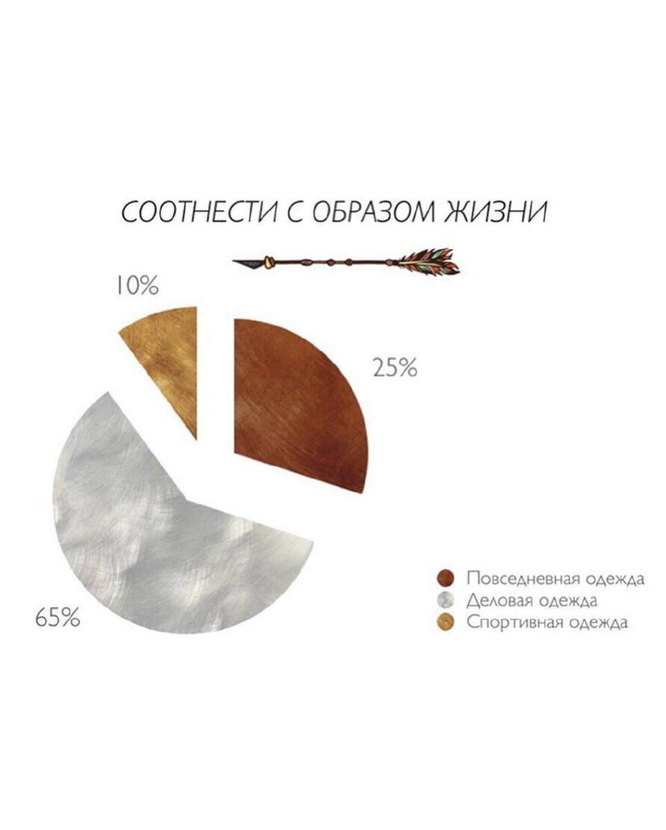 5 предметов для выживания, которые помогут выжить