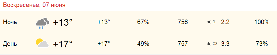 прекрасное теплое воскресенье 07.06.20