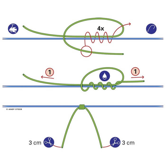 Применяется для фидерных снастей. Обычно используется специальный эластичный материал, который крепится к основной леске и служит для обозначения измерительных отметок.