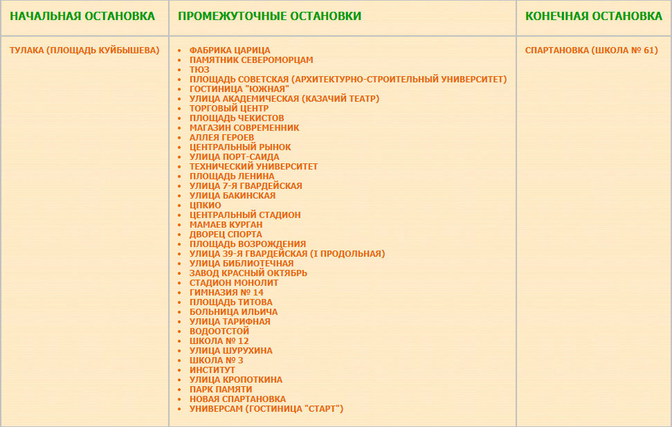 Перечень остановок маршрута № 30 Тулака — Спартановка