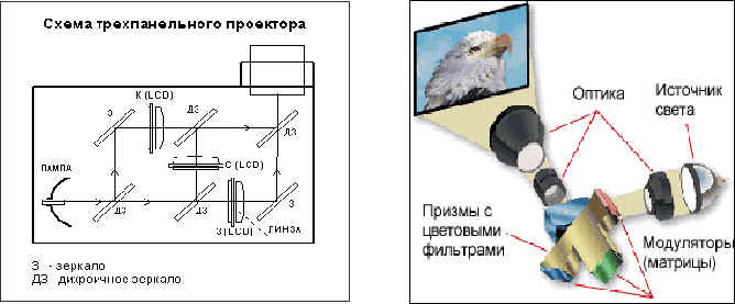 Управление моторизованным проекционным экраном