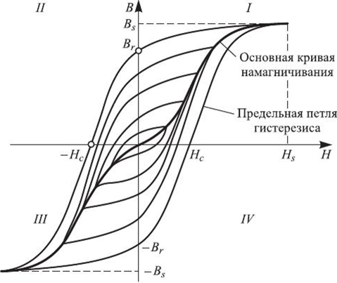 Это самая петля...