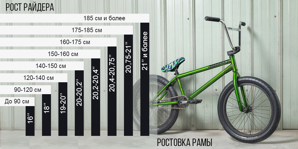 Что значит рама. Ростовка рамы бмх. Ростовка велосипеда бмх 20,5. BMX 20 ростовка. Ростовка рамы 20.75.