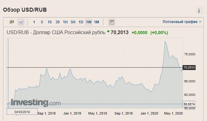 источник ru.investing.com