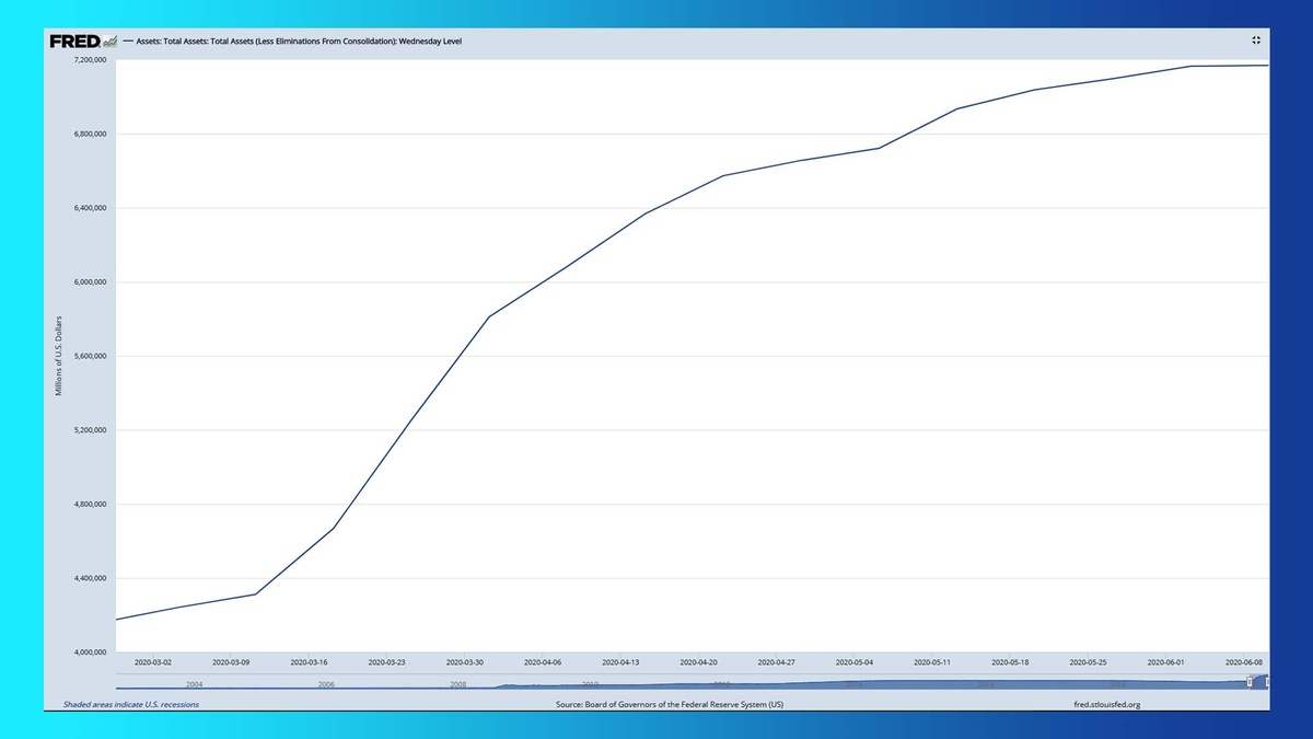 Баланс ФРС США