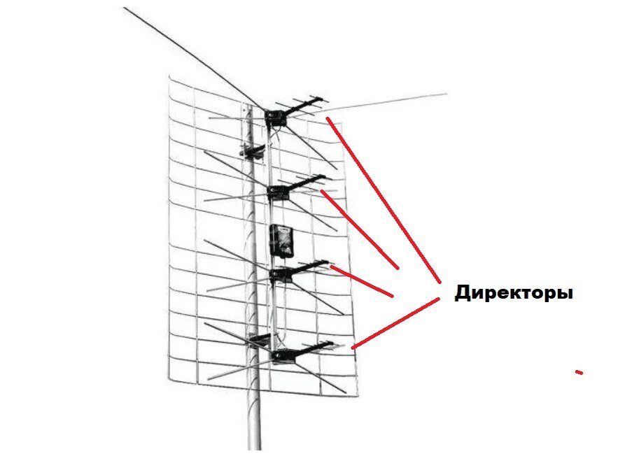 ТВ антенна «BAS-1131-P ДИАПАЗОН UHF»