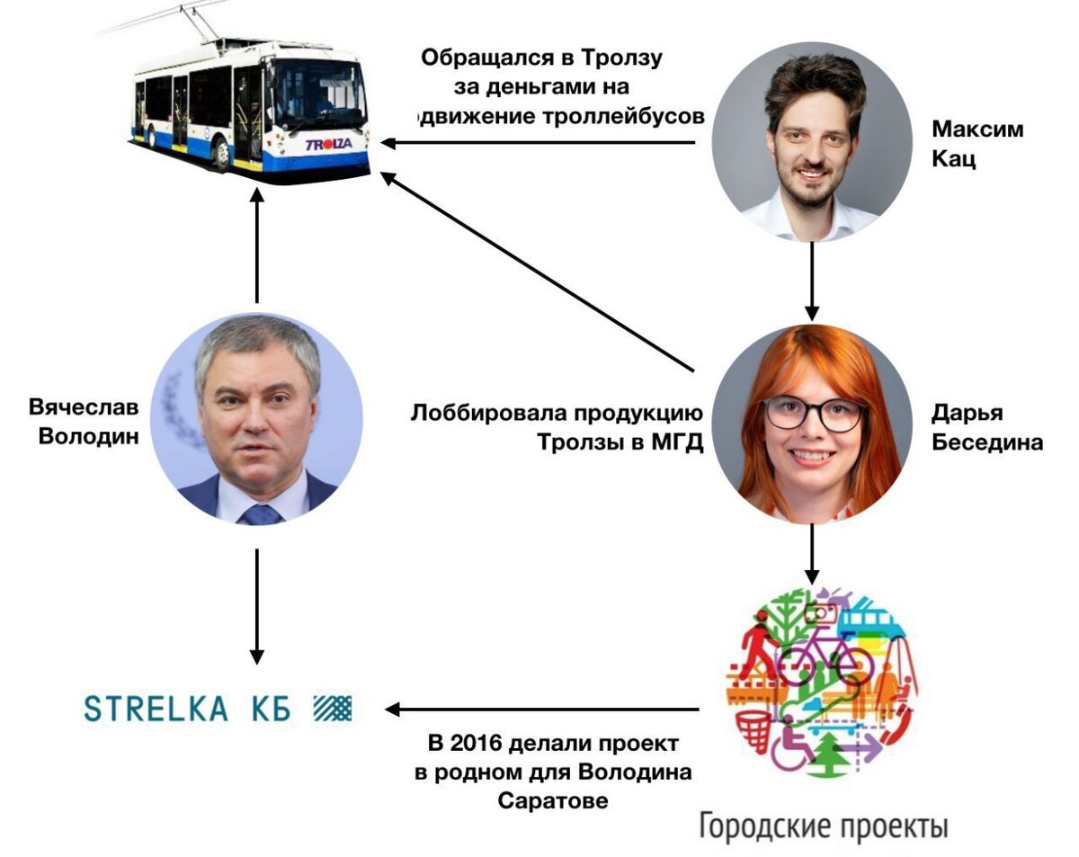Кац мем про собак На кого работают оппозиционеры Максим Кац и Дарья Беседина? Гроссмейстер Сандро 